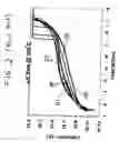 Fig. 03 - Reliable BEOL integration process with direct CMP of porous SiCOH dielectric
