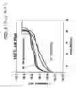 Fig. 04 - Reliable BEOL integration process with direct CMP of porous SiCOH dielectric