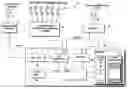 Fig. 01 - Network communication system using a single reservation request over one or more assigned frequencies to identify a node