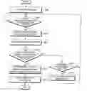 Fig. 01 - Apparatus and method for function setting event in mobile terminal according to user position information