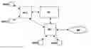Fig. 01 - Method for admission control for mobile networks, an admission controller and a communication system therewith