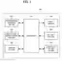 Fig. 02 - Multimode access control method and multimode mobile station