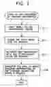 Fig. 04 - Information processing apparatus and method, information processing system, and transmission medium