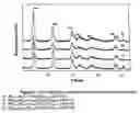 Fig. 04 - Obtaining multimetallic oxides derived from hydrotalcite type compounds