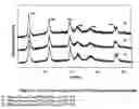 Fig. 05 - Obtaining multimetallic oxides derived from hydrotalcite type compounds