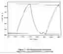 Fig. 08 - Obtaining multimetallic oxides derived from hydrotalcite type compounds