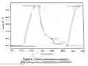 Fig. 10 - Obtaining multimetallic oxides derived from hydrotalcite type compounds