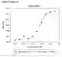 Fig. 08 - Modified human growth horomone polypeptides and their uses