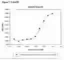 Fig. 09 - Modified human growth horomone polypeptides and their uses