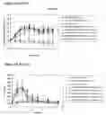 Fig. 22 - Modified human growth horomone polypeptides and their uses