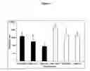 Fig. 02 - Nanoparticle-Based vaccine delivery system containing adjuvant