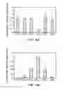 Fig. 07 - Regulation of oncogenes by microRNAs