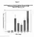 Fig. 04 - Pharmaceutically active morpholinol