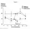 Fig. 07 - Pharmaceutically active morpholinol