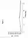 Fig. 02 - Preparation of amorphous form of indiplon