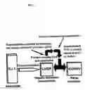 Fig. 02 - Method of increasing drug oral bioavailability and compositions of less toxic orotate salts