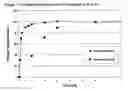 Fig. 02 - Composition and method for treating neurological disease