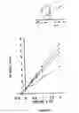 Fig. 09 - Polyamine conjugates with acidic retinoids and preparation thereof