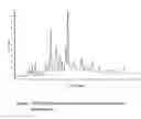Fig. 02 - Crystalline ACAT inhibitor