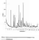 Fig. 03 - Crystalline ACAT inhibitor
