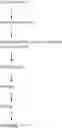 Fig. 02 - Method for producing rubber from rubber latex