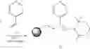 Fig. 58 - Synthesis of functional polymers for use in organic synthesis and combinatorial chemistry
