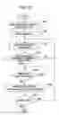 Fig. 14 - Method and apparatus for reproducing content data