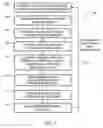 Fig. 02 - System and method for managing utility consumption