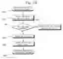 Fig. 07 - Starter key of construction equipment and maintenance system of construction equipment using the same