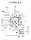 Fig. 02 - Engine testing device which simulates dynamic gas exchange