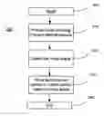 Fig. 01 - Method for transferring routes between navigational devices
