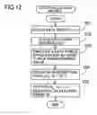 Fig. 09 - Electronic compass and direction finding method