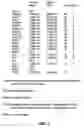 Fig. 02 - Databases for assessing nucleic acids