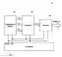Fig. 01 - DRAM temperature measurement system