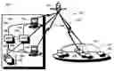 Fig. 01 - Method and apparatus for management for use in fleet service and logistics