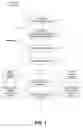 Fig. 02 - Method and apparatus for encouraged visitation web advertising