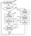 Fig. 01 - Method for providing history data to sellers about internet auction and marketplaces