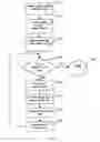 Fig. 04 - Method for providing history data to sellers about internet auction and marketplaces