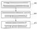Fig. 01 - Method for displaying display information