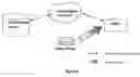 Fig. 08 - Method and Apparatus for Content Protection and Copyright Management in Digital Video Distribution
