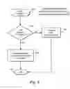Fig. 07 - Method and apparatus for deploying and licensing wireless communication device computer software infrastructure to manufacturers