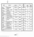 Fig. 02 - Document retrieval using behavioral attributes