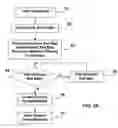 Fig. 21 - Method, system, and computer program product for creating navigation views based on historical user behavior