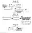 Fig. 04 - System and method for client reassignment in blade server