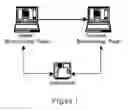 Fig. 02 - System and Method for Registered and Authenticated Electronic Messages