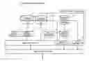 Fig. 01 - Network system, element thereof and context management method