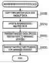 Fig. 01 - Network system, device and program
