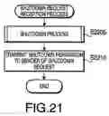 Fig. 16 - Network system, device and program