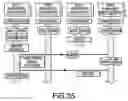 Fig. 30 - Network system, device and program