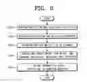 Fig. 07 - Multimedia contents moving method and system